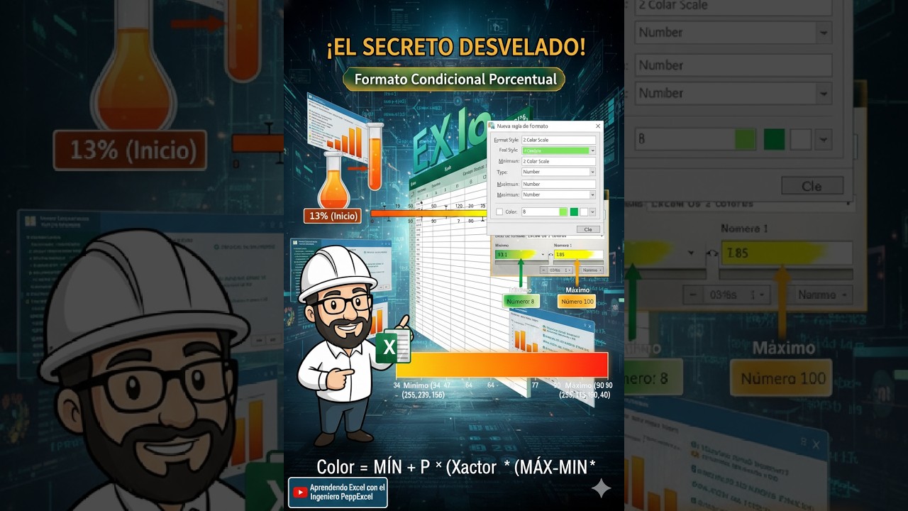 Formato Condicional ► Escala de 2 Colores Nueva Regla Porcentual ► Ingeniería Inversa