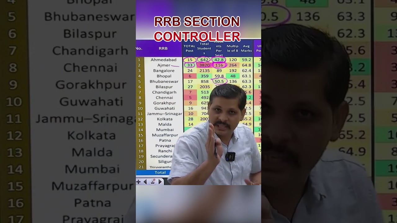 Section Controller Expected Cut-Off  | RRB Section Controller CBAT Psycho