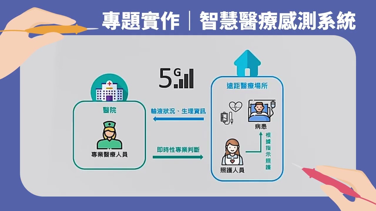 電機系介紹影片