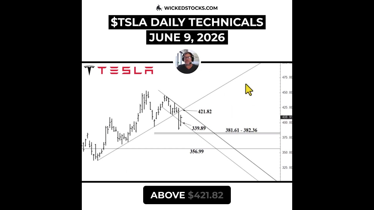 #TSLA MUST RECLAIM $421.82 TO GO HIGHER #Tesla #daytrading