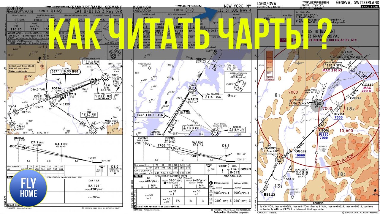 Все что нужно знать о аэронавигационных чартах (картах) | Как читать чарты?