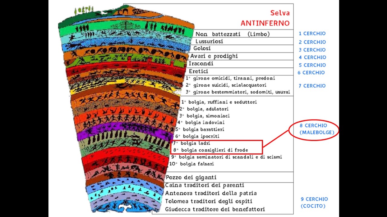 La Divina commedia. Inferno. Canto 26, vv. 1-78
