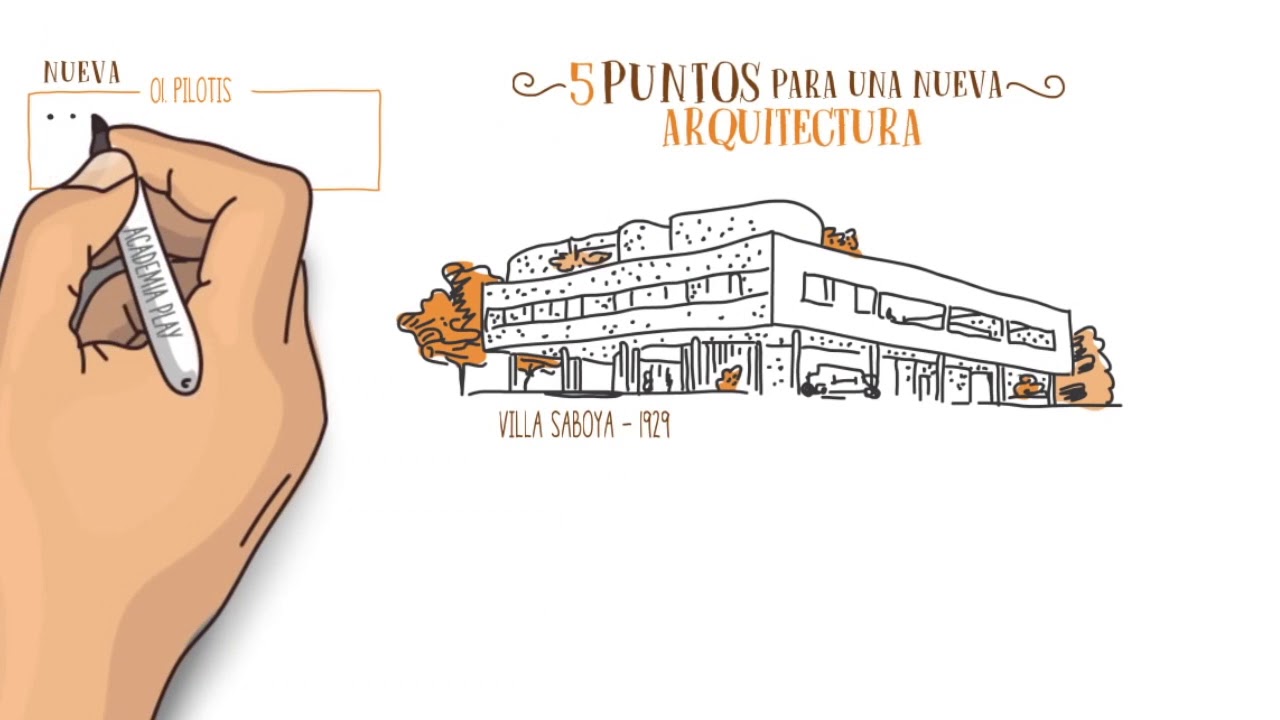 Movimiento Moderno Arquitectónico