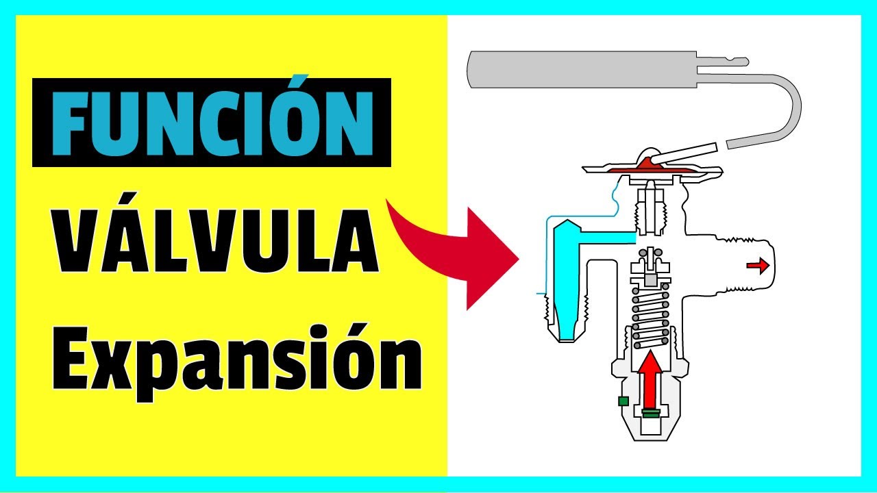 COMO FUNCIONA VALVULA DE EXPANSIÓN TERMOSTATICA ✅