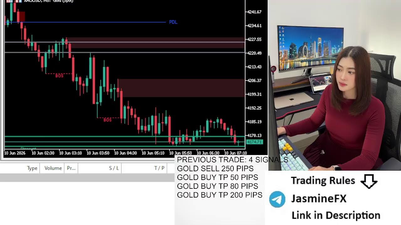 Live trading XAUUSD GOLD 10/06/2026