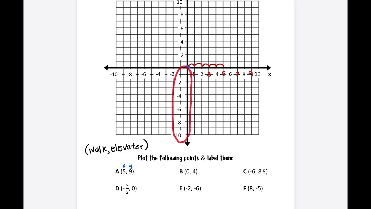 Coordinate Plane Notes