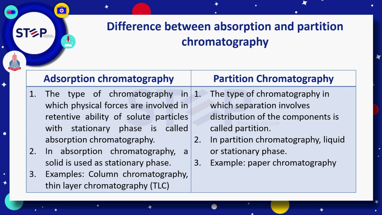 Step ECAT Chemistry Chapter -01-Experimental Techniques Lecture -03