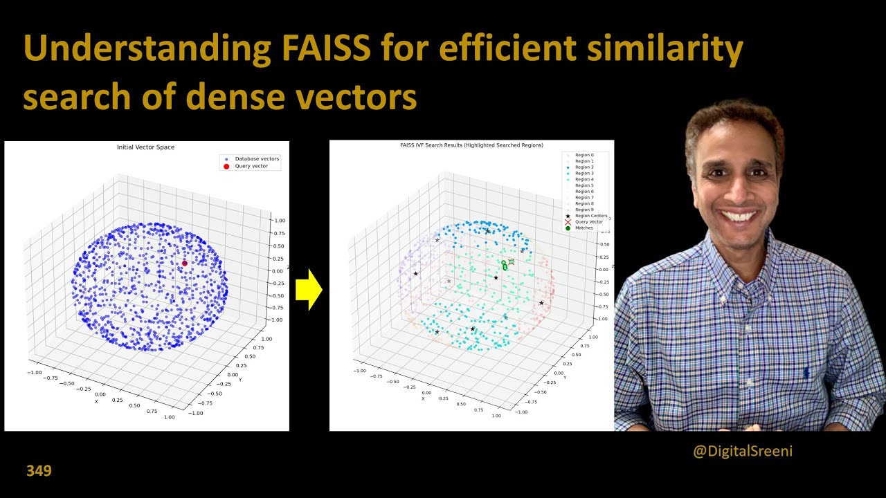 349 - Understanding FAISS for efficient similarity search of dense vectors