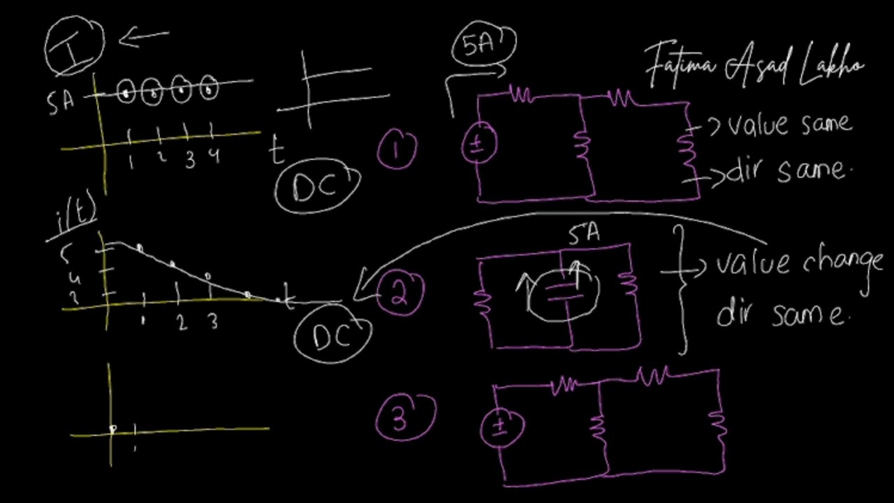 What is AC? The Easiest Explanation for Electrical Students!