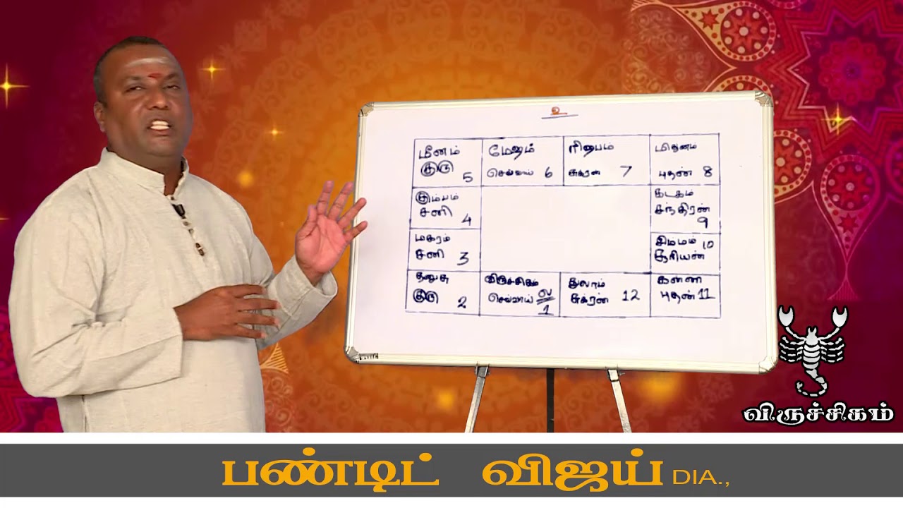 விருச்சிக ராசி விருச்சிக லக்ன பலன்கள் | ஸ்ரீ ஜோதிட பீடம் | CELL {9095111151 9043392111}