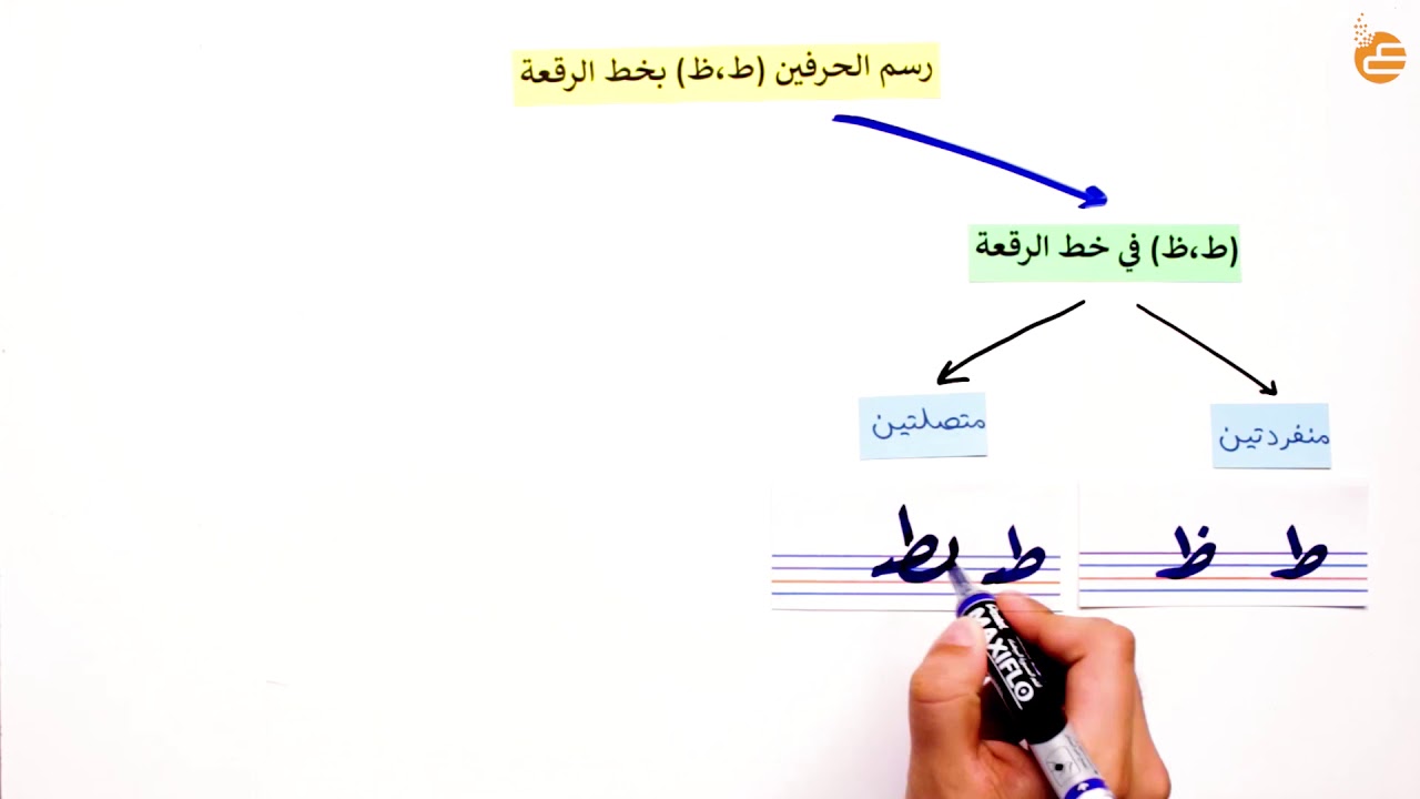 رسم الحرفين ط و ظ منفردين ومتصلين بخط الرقعة
