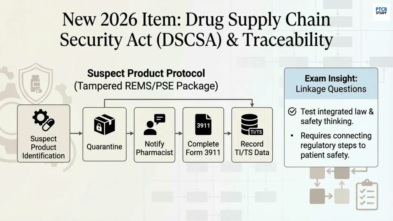 2.4 FEDERAL DRUG RESTRICTED PROGRAM: PSEUDOEPHEDRINE, REMS..