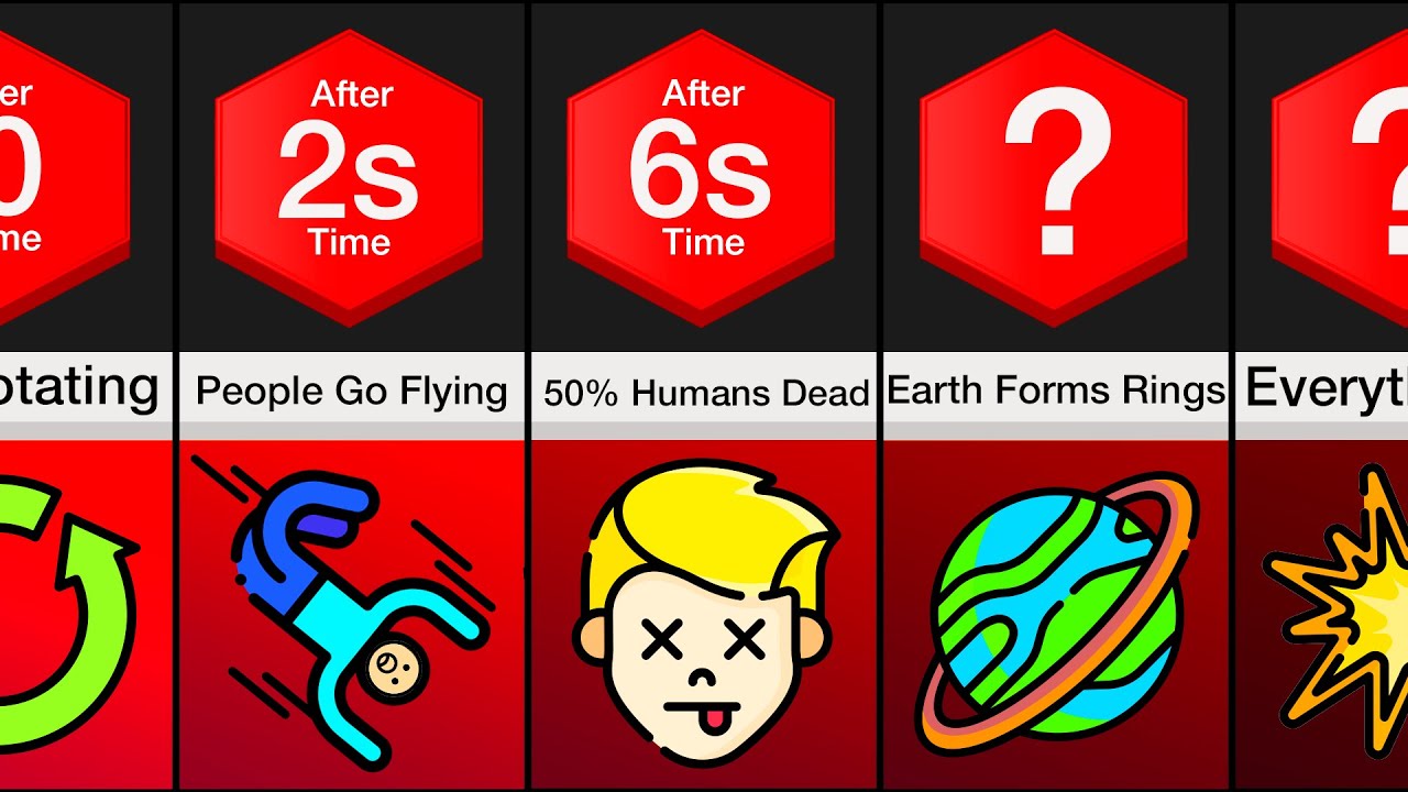 Comparison: What If Earth Stopped Spinning?