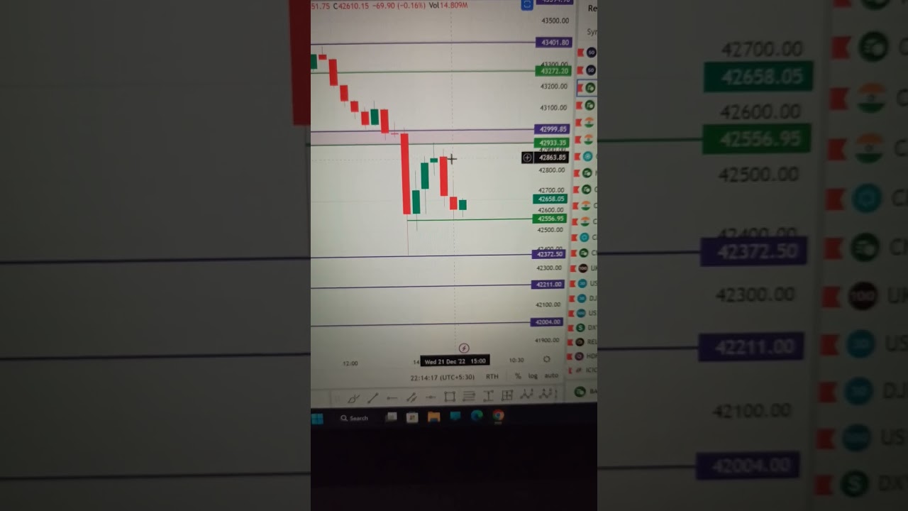 Bank Nifty short analysis for 22-12-2022 