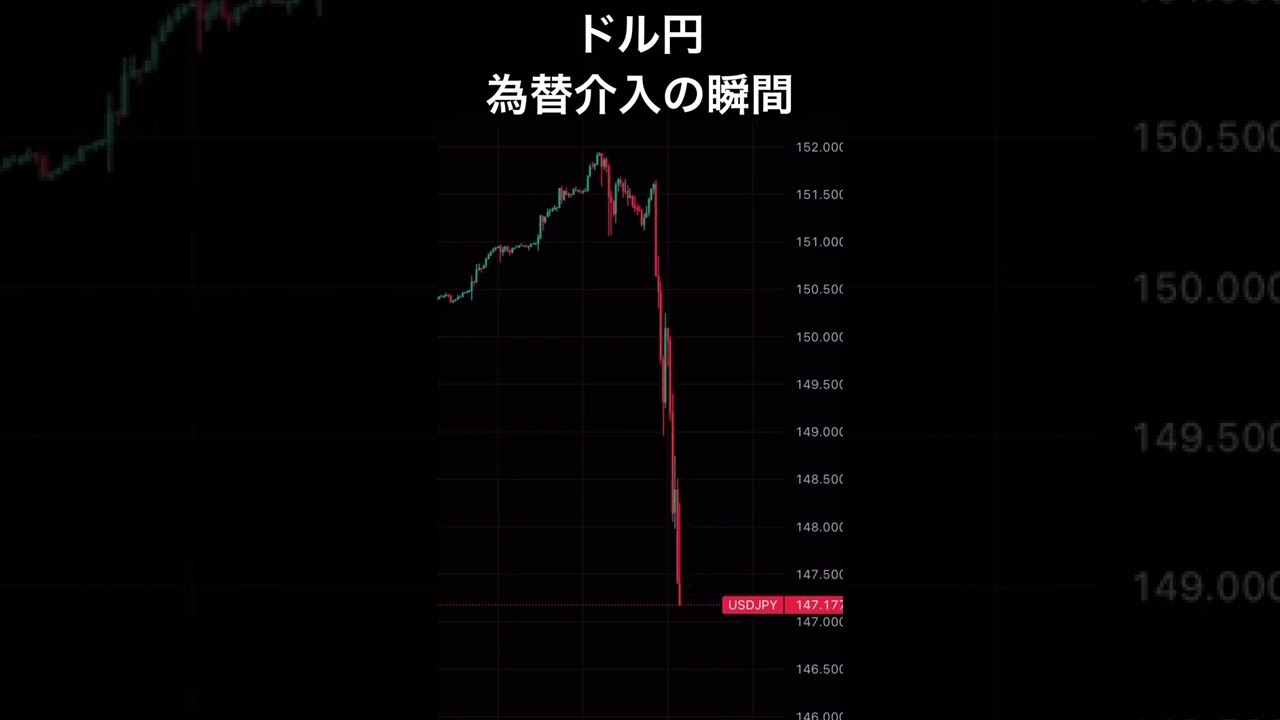 ドル円 為替介入 瞬間 #Shorts