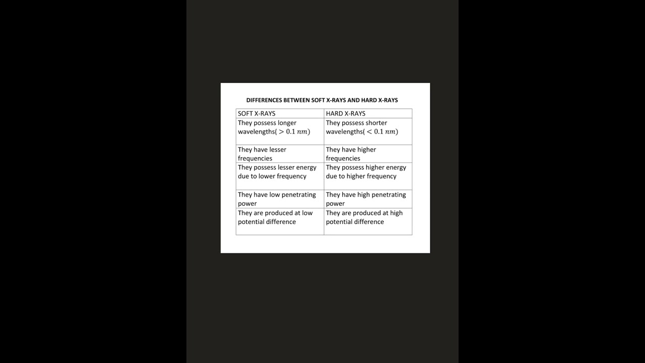 DIFFERENCES BETWEEN HARD AND SOFT X-RAYS