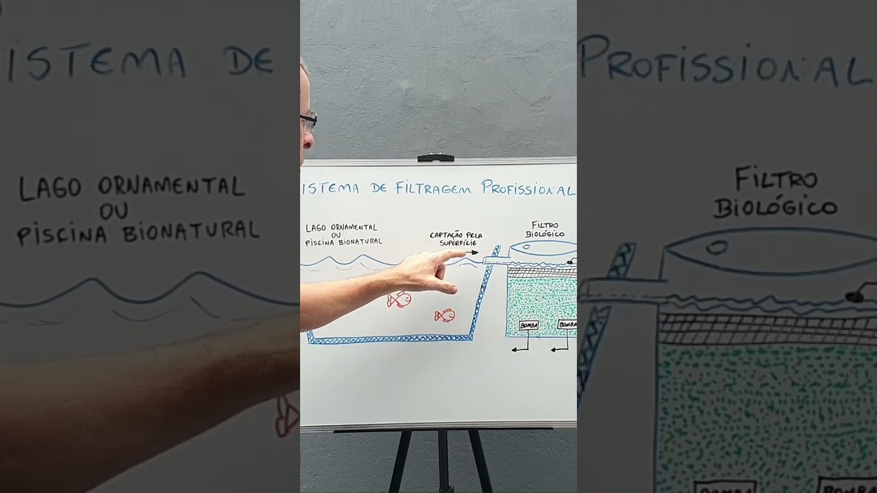 SISTEMA DE FILTRAGEM - Passo a Passo #filtragem #filtrobiol&oacute;gico #filtroparalagos