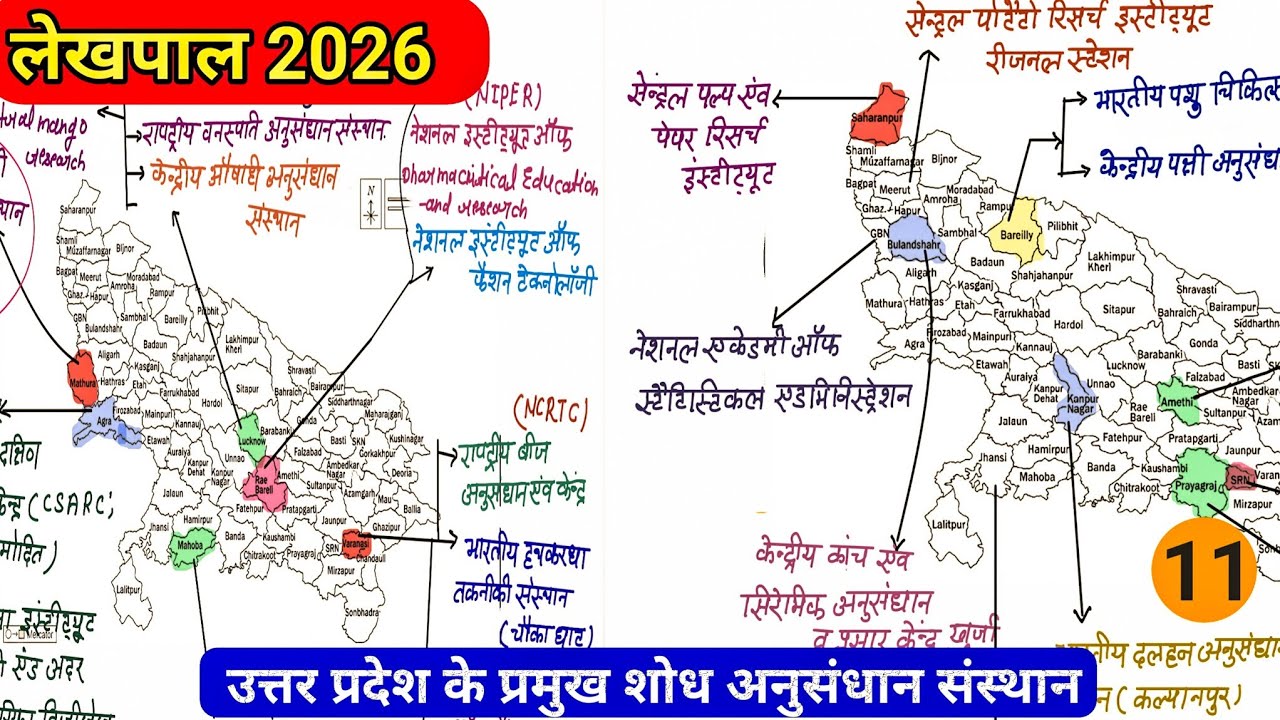 उत्तर प्रदेश के प्रमुख अनुसंधान संस्थान |Important Research Institutes of Uttar Pradesh|UPPCS/UPSSSC