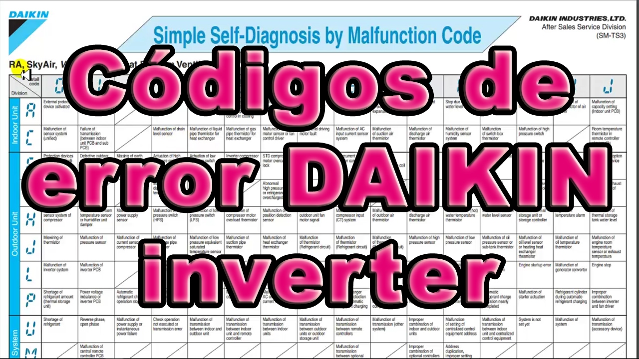 Codigos de error DAIKIN inverter