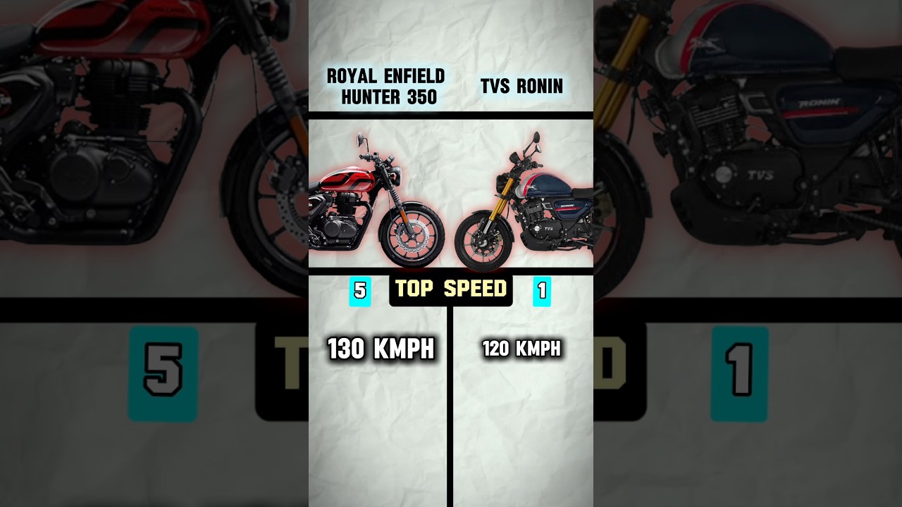 Royal Enfield Hunter 350 vs TVS Ronin 2025 - Quick comparison #hunter350 #royalenfield #tvsronin225