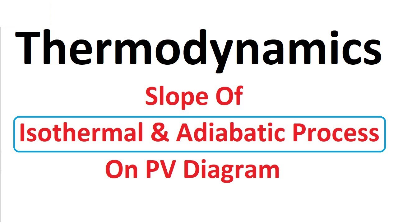 Slope of Isothermal and Adiabatic Process on PV Diagram in Hindi by D Verma Sir