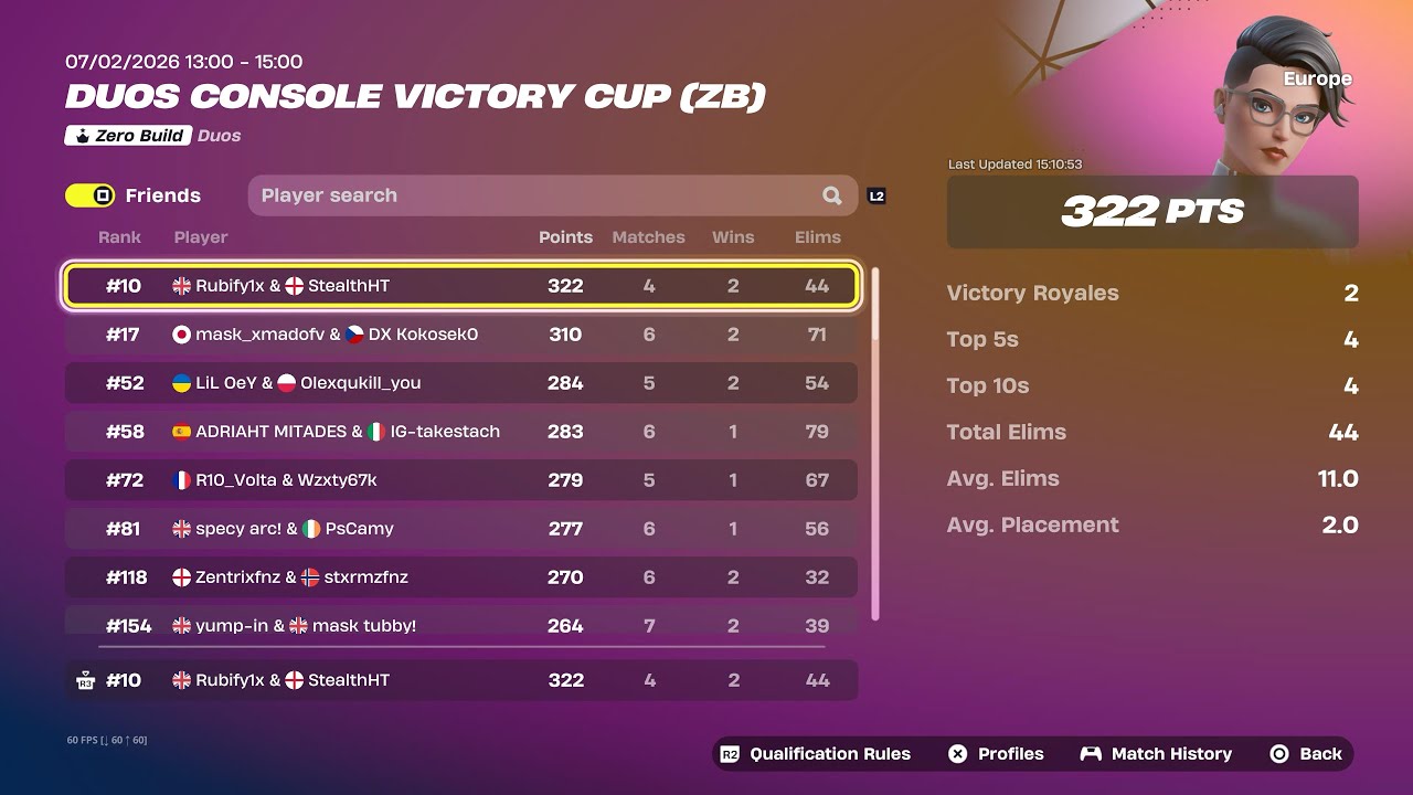 How we qualified to the Zero Build Console Victory Finals in 2 games || We earned in the finals🤑❤️