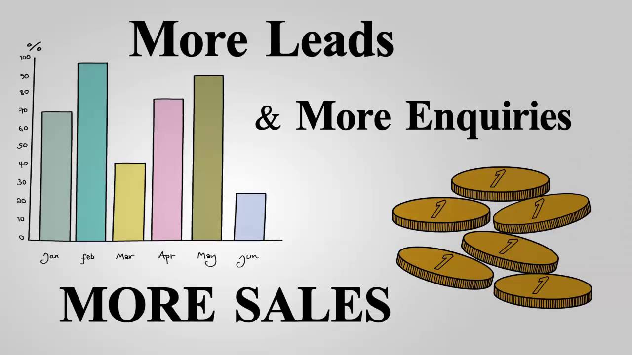 Lead Generation For Chiropractor