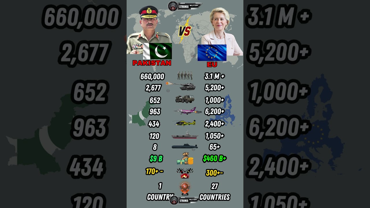 Who Is Stronger ? Pakistan vs European union Military Power Comparison 2026
