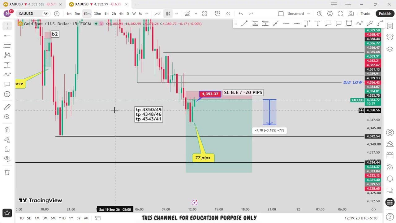 🔴 XAU/USD Live trading 692  / 21.09.2026 #xauusd #fomc  #updownfx #nfp #forex #gold #cpi