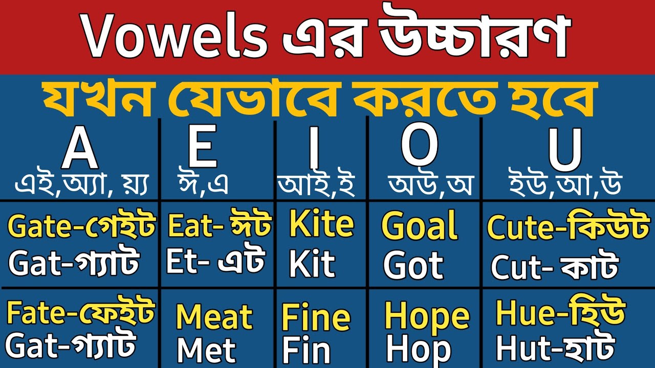 ইংরেজি উচ্চারণের গোপন নিয়ম | Different pronunciation of vowels
