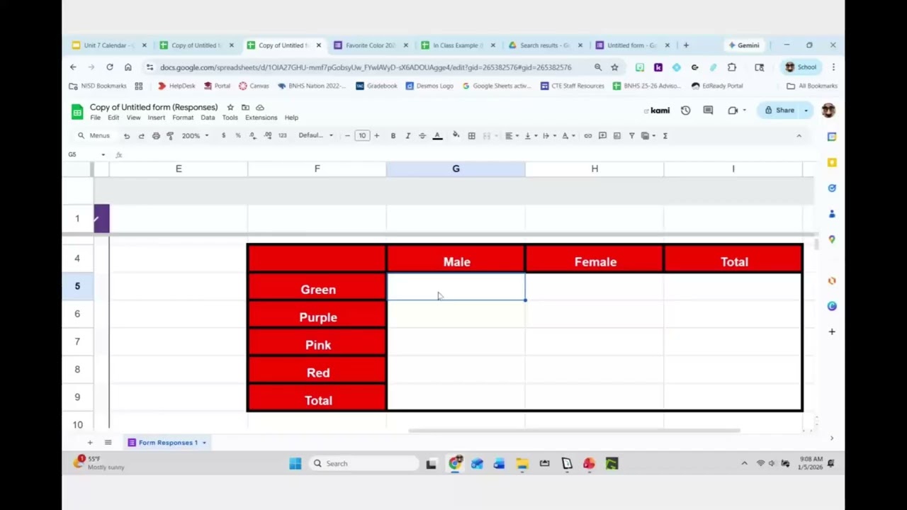 Organizing categorical data
