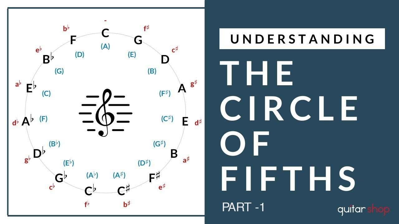 Understanding The Circle Of Fifths | Part 1 | Guitar Lesson | Guitarshop Nepal