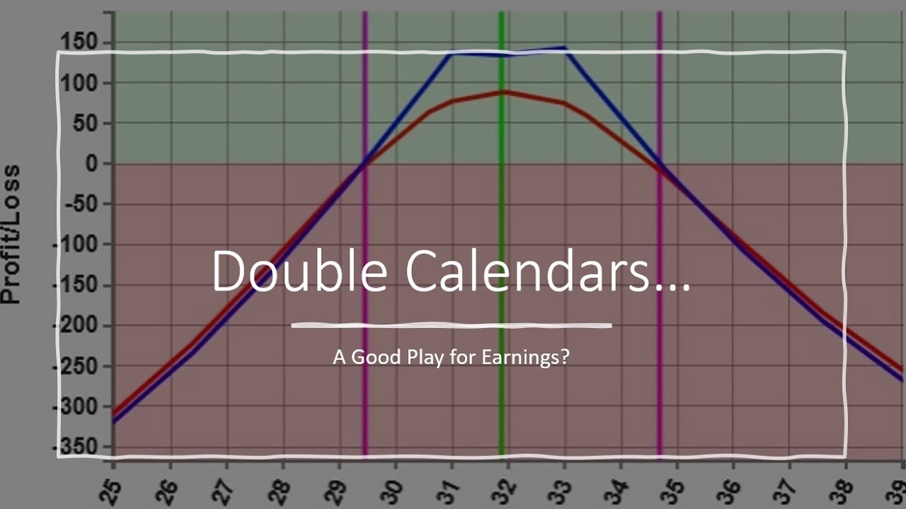 Double Calendars:  A Good Play for Earnings?