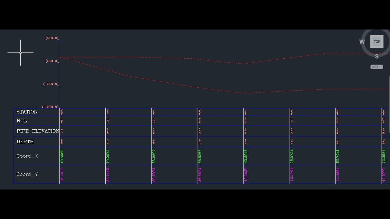 اظهار الاحداثيات الاليمبنت تحت البروفيل فيوShow the #Alignment #coordinates under the #profile #view