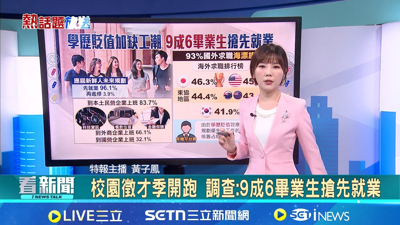 【#熱話題放送】校園徵才季開跑 調查:9成6畢業生搶先就業 9成3新鮮人考慮國外求職 偏好日本.美國.東協 美伊戰爭衝擊電價.氣價 龔明鑫:優先穩定國內物價｜20260306｜三立新聞台