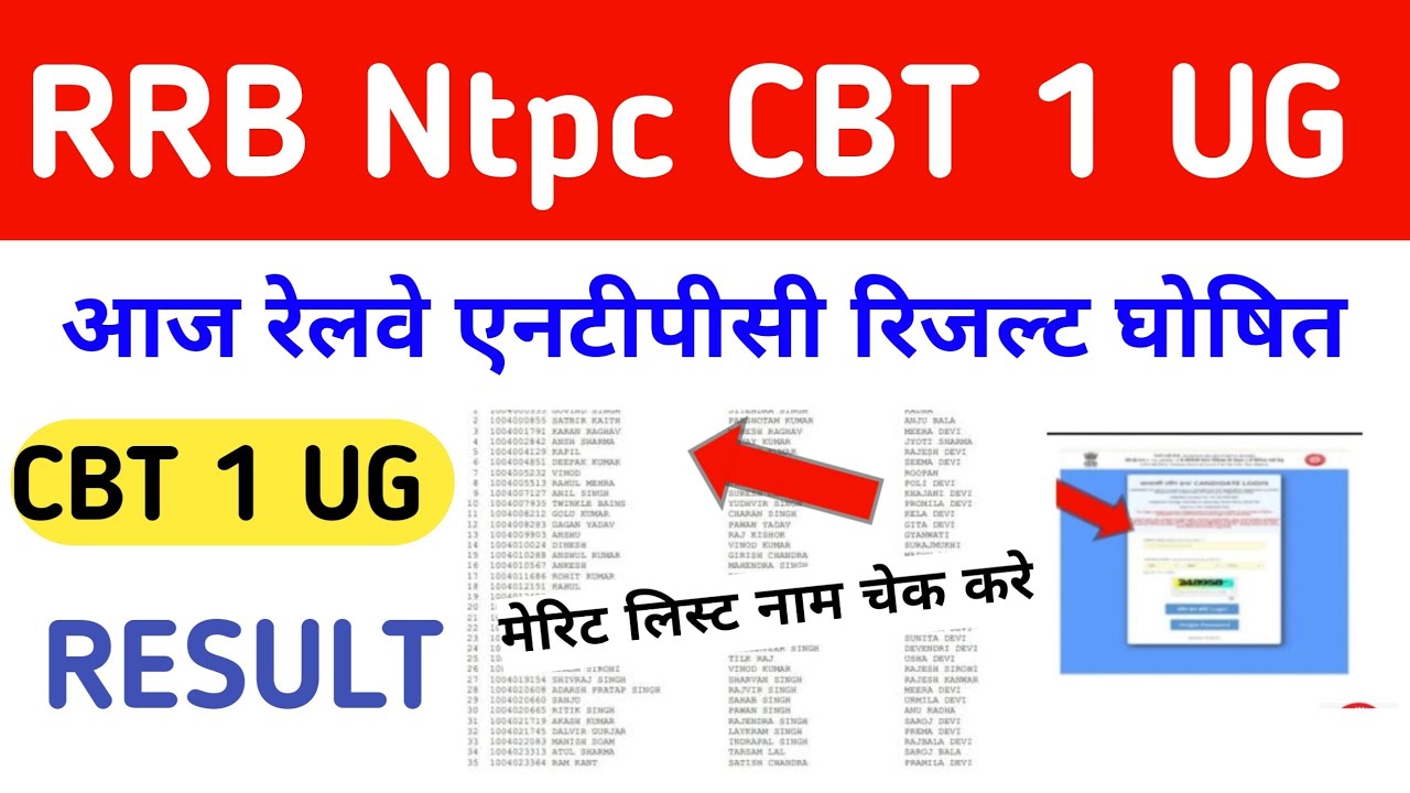RRB Ntpc Ug CBT 1 Result 2026 | Rrb Ntpc ug Result scorecard | Railway NTPC Merit List Out Today#rrb