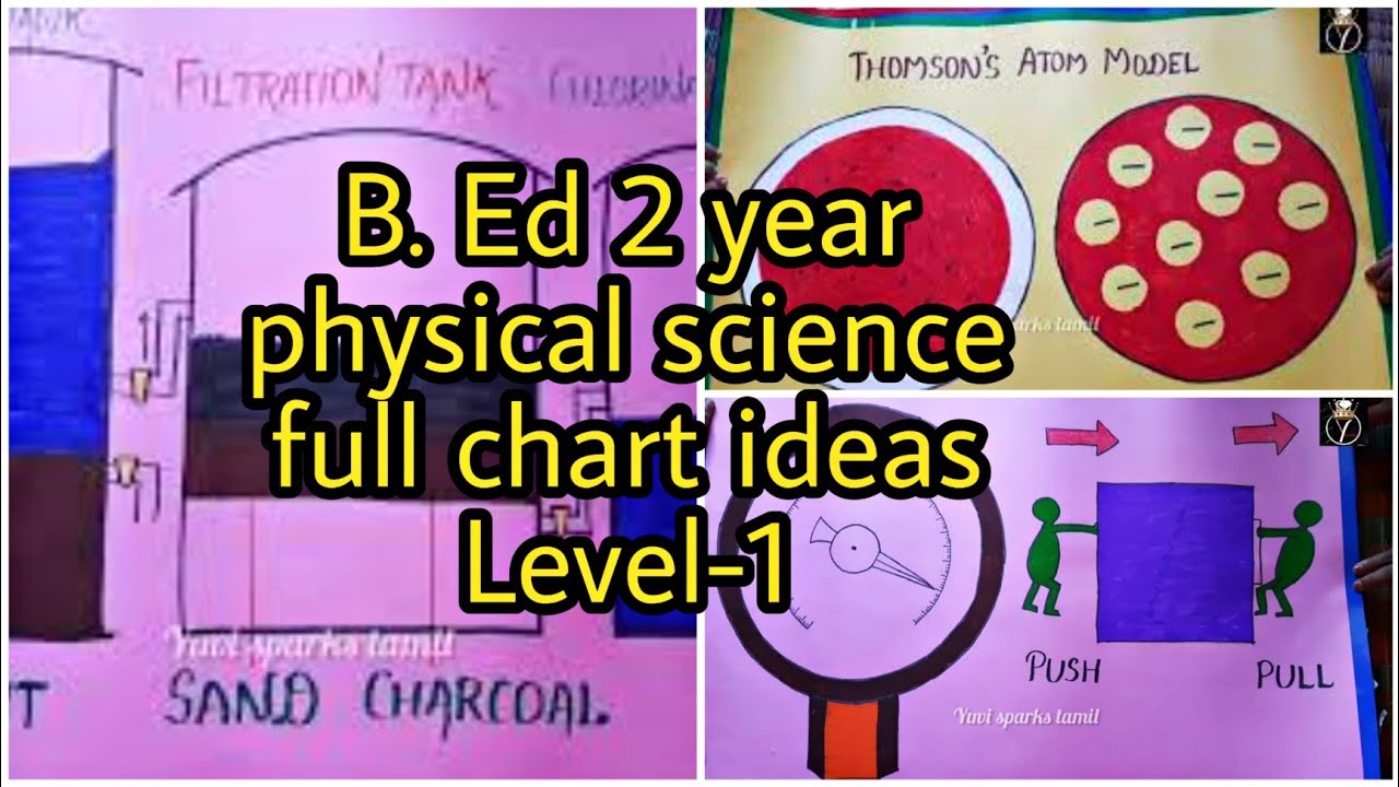 Physical Science full chartideas / level-1 /chart, picture chart 30 / B. Ed 2 year commission