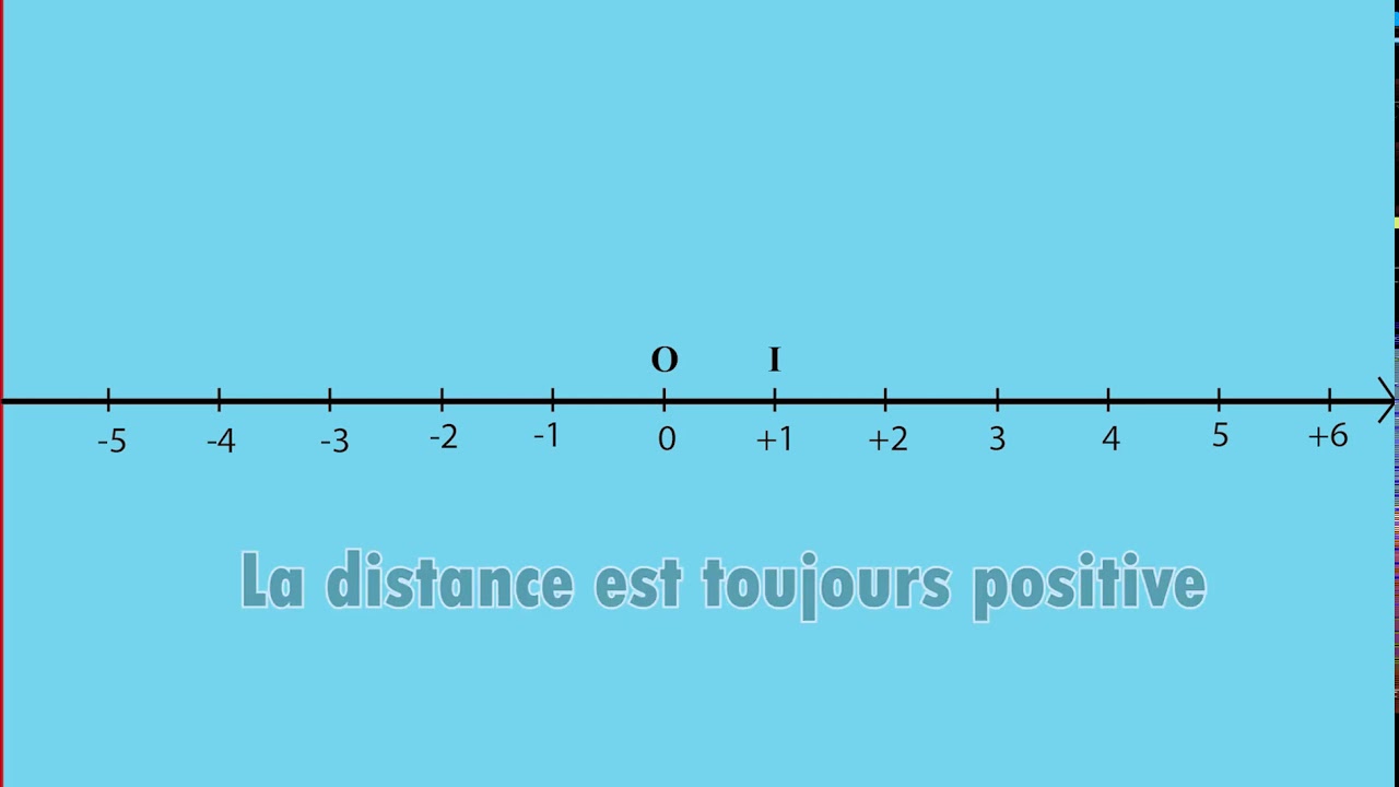 La distance à zéro et l'opposé. 1 APIC collège