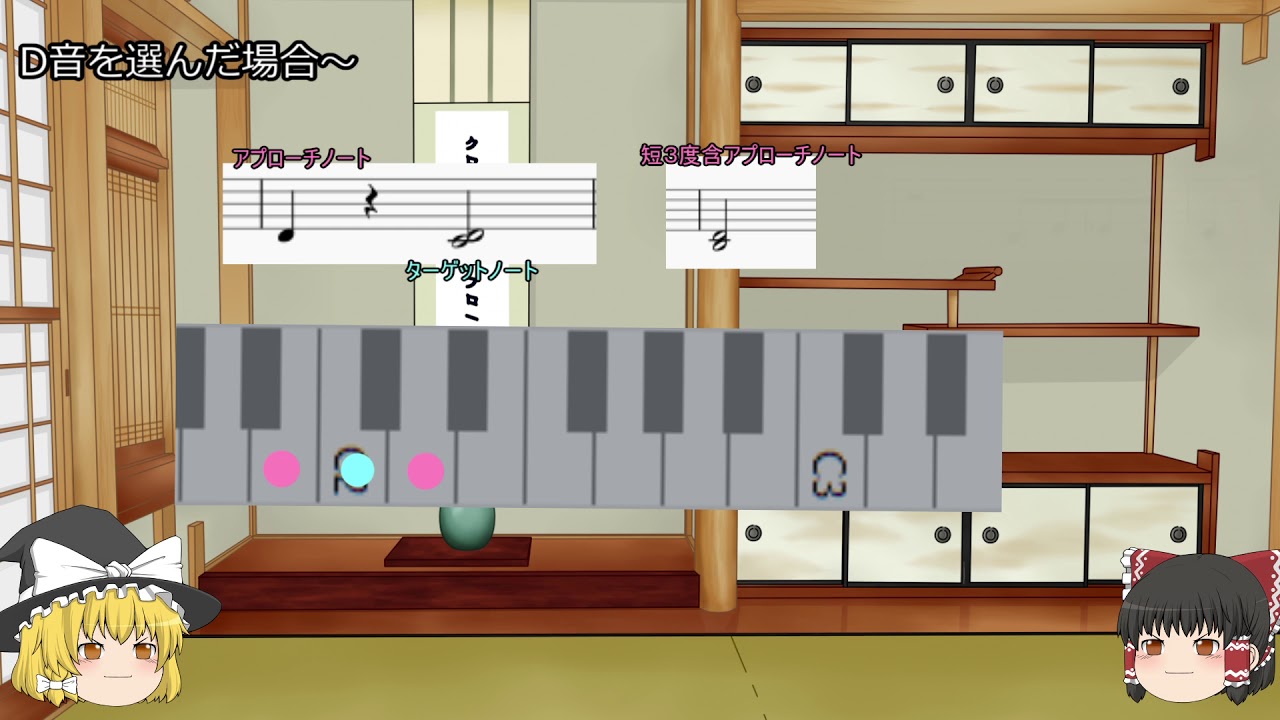 [ゆっくり解説]JAZZにおけるクロマチックアプローチについて　～How To Play Chromatic  Approach Concept～
