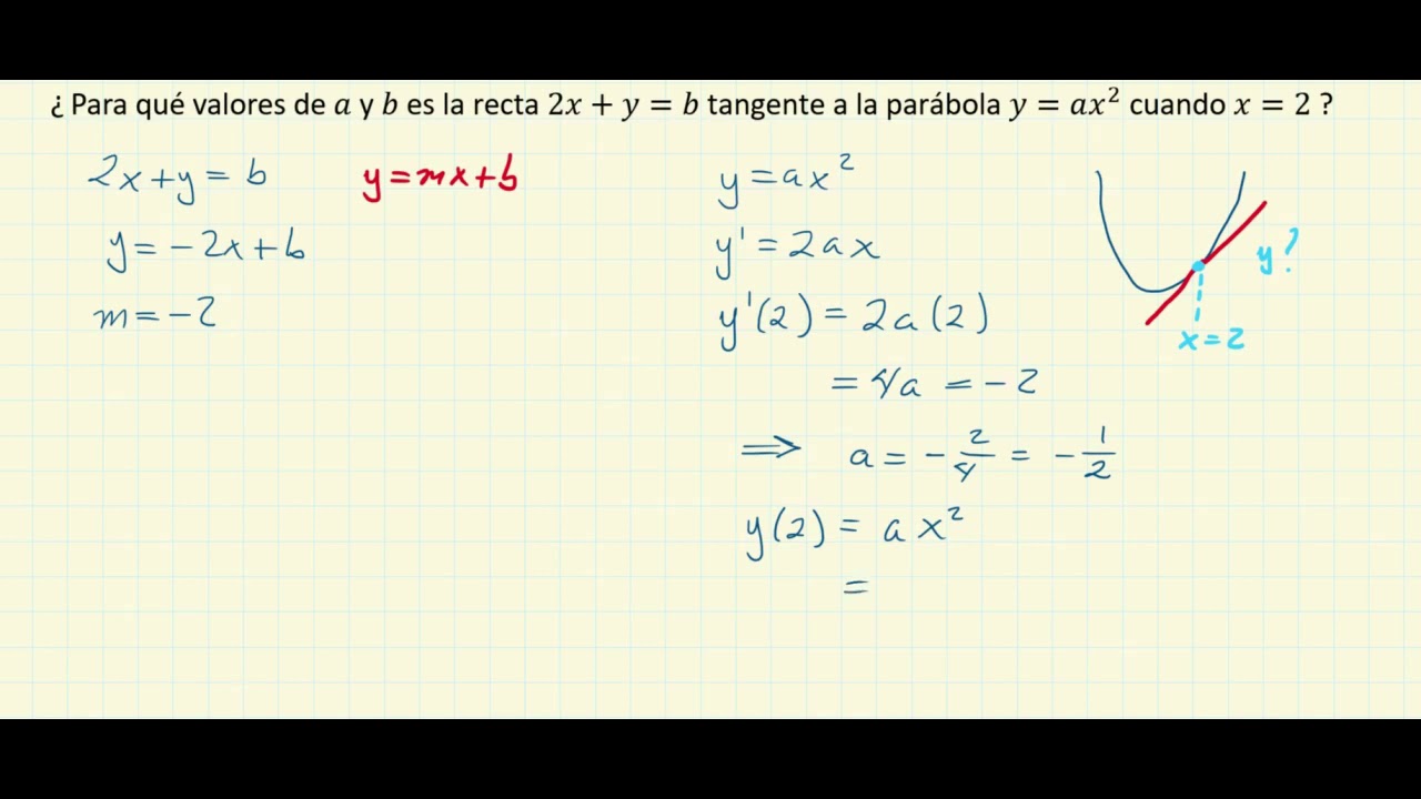 Ejercicio. Encontrar valores de constantes para que una recta sea tangente a una parábola