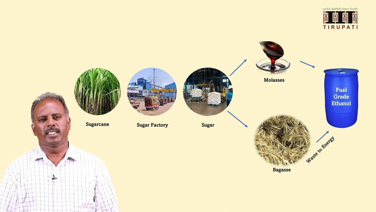 Production of 2G Bioethanol by a Continuous Process