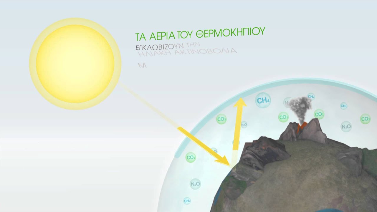 Το Κλίμα της Γης και το Φαινόμενο του Θερμοκηπίου - Climabiz