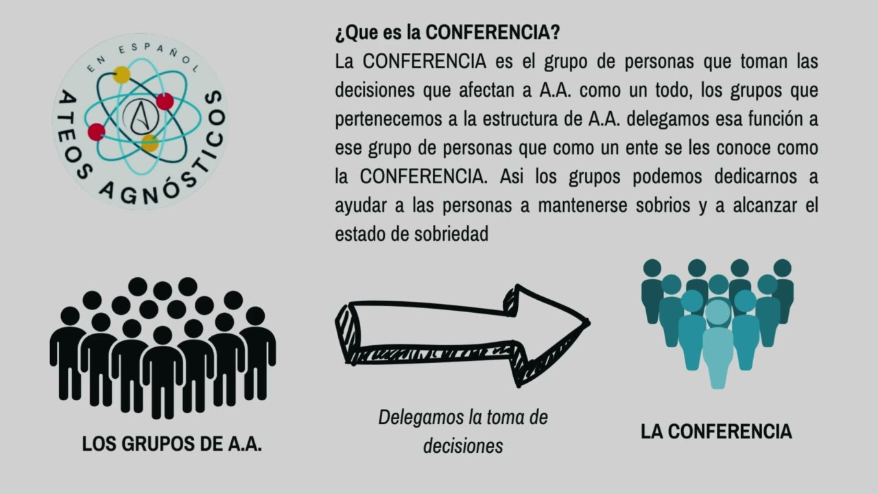 Concepto 2 de los Servicios Mundiales de A.A.  - El principio de delegar