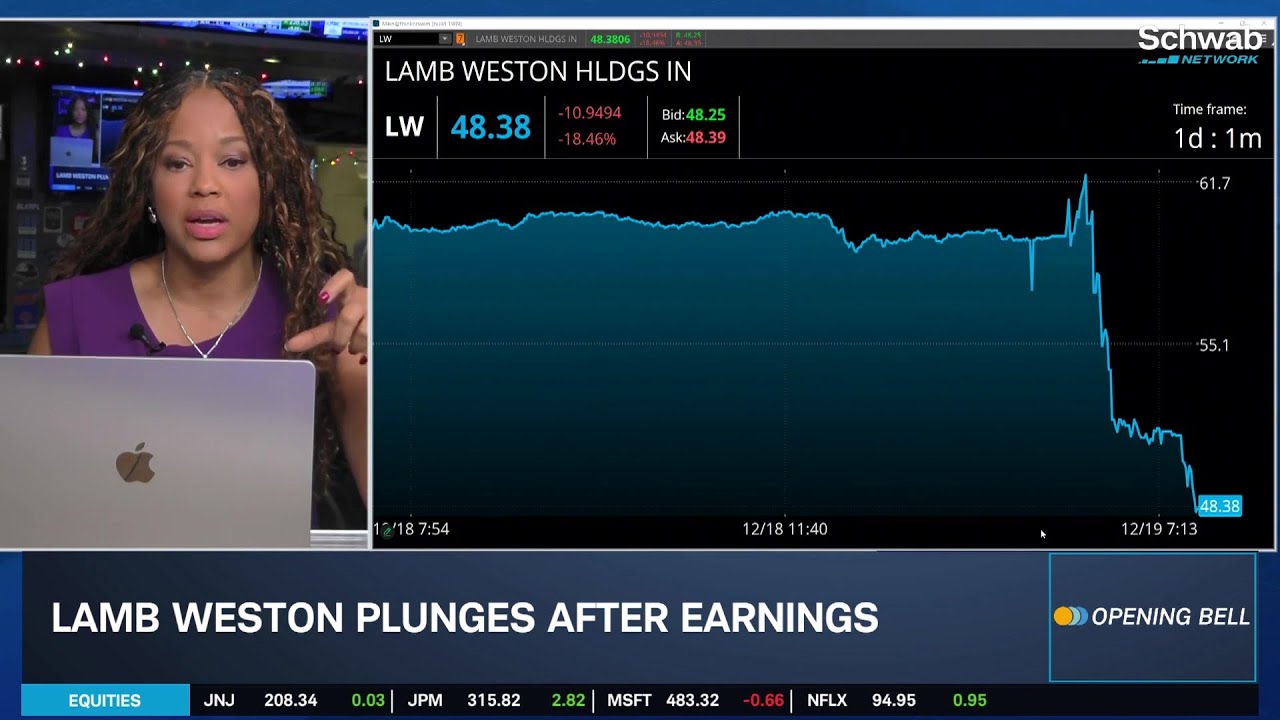 Friday Morning's Earnings Movers: CCL Strong Demand, KBH & LW Plunge