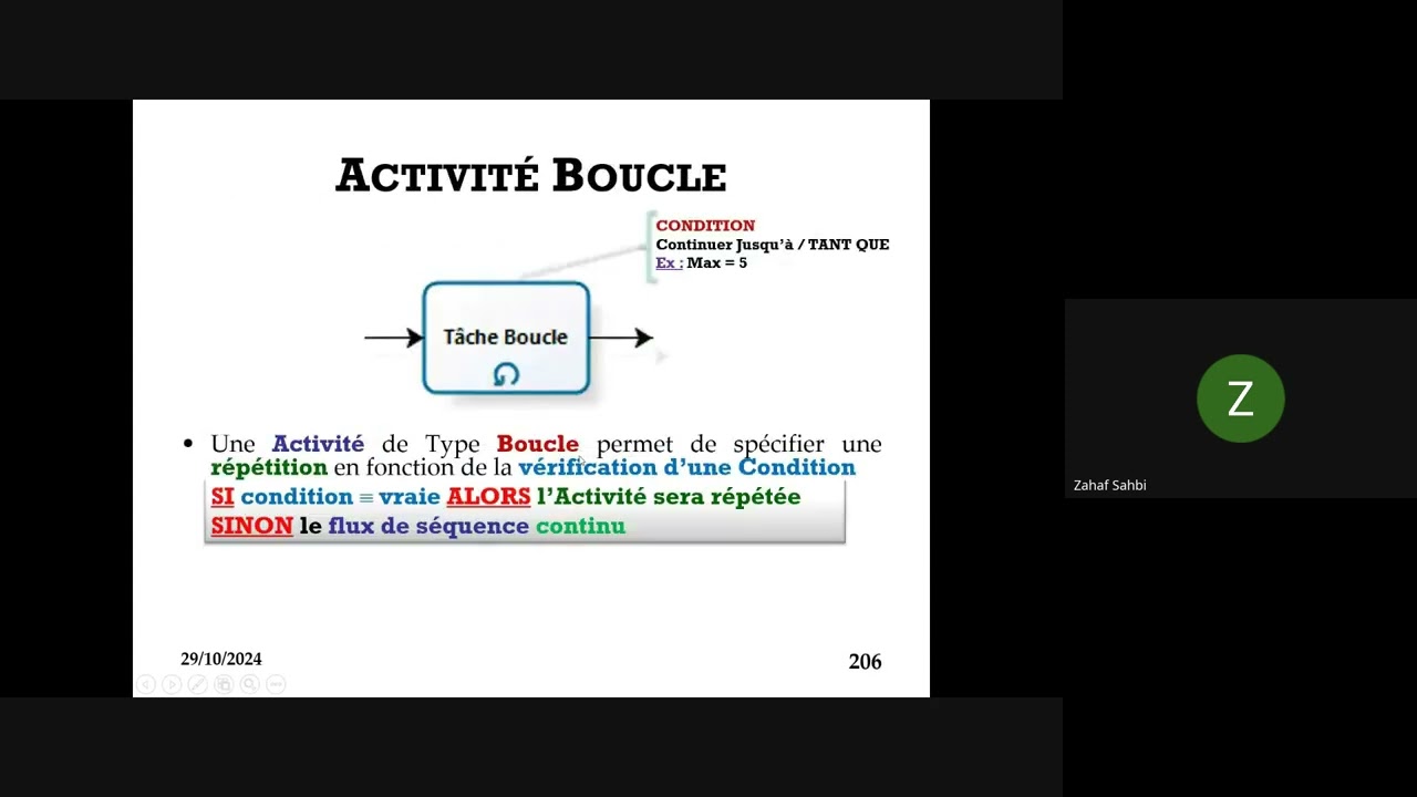 Séance 2 BPMN  Tâches Sous Processus Flux de Messages Magasin de Données Objets de Données