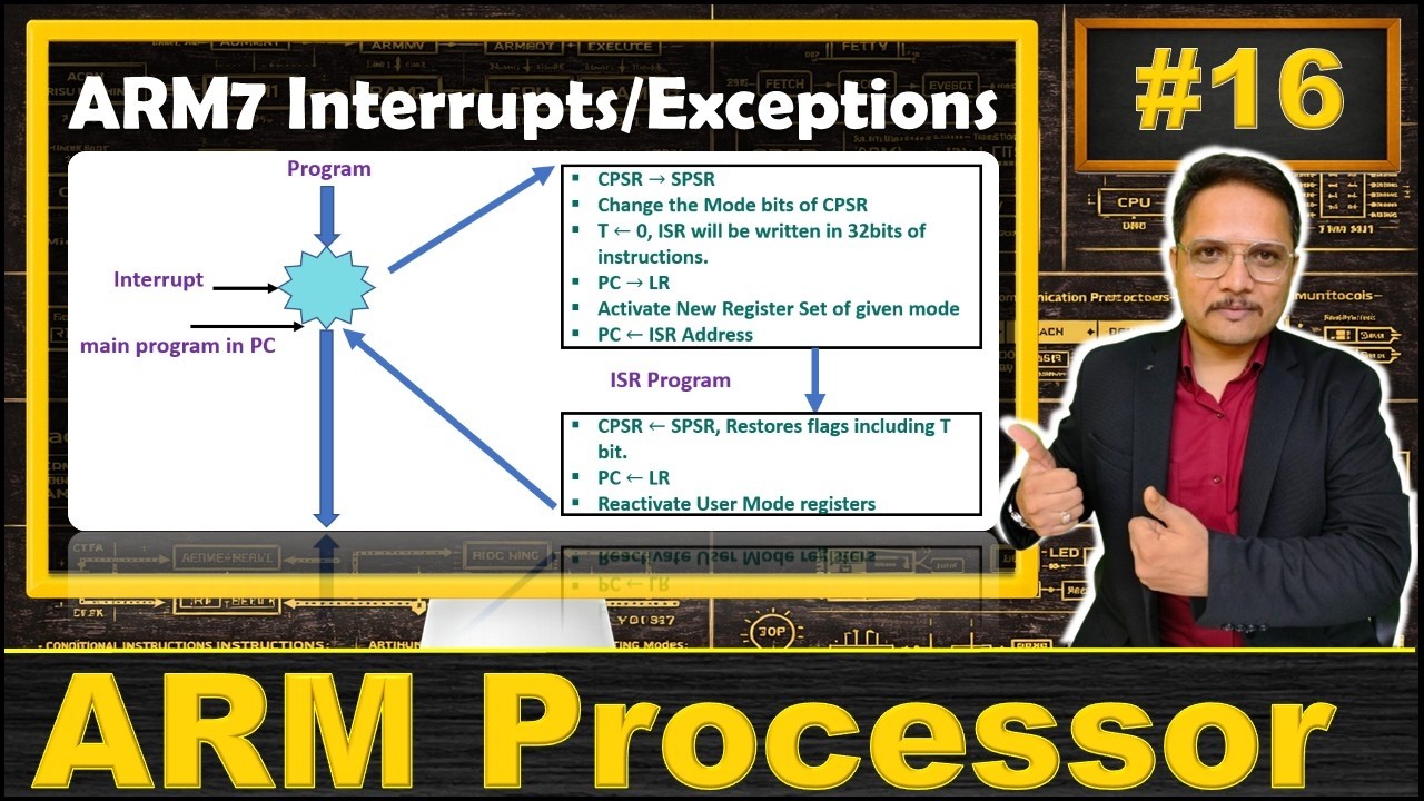 ARM7 Interrupts and Exceptions: Steps, ISR Address, and Overview | ARM