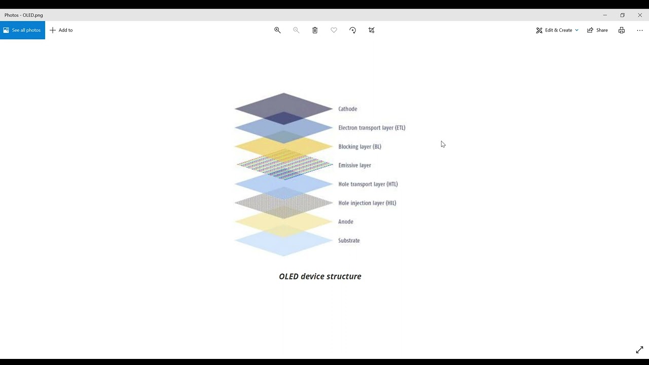 How OLED Displays Work!