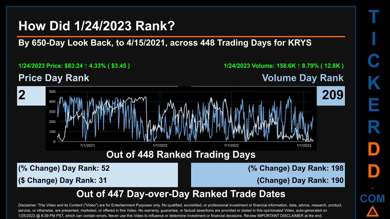 KRYS News along with Price and Volume Analysis KRYS Stock Analysis $KRYS Latest News TickerDD KRYS P