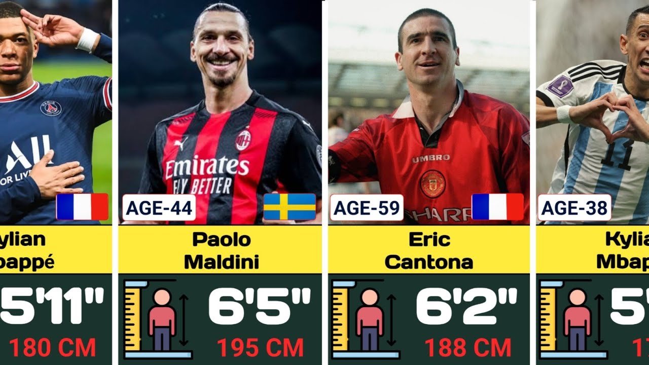 Height Comparison of Famous Footballers 2026 | Tallest and Shortest Soccer Players in the World
