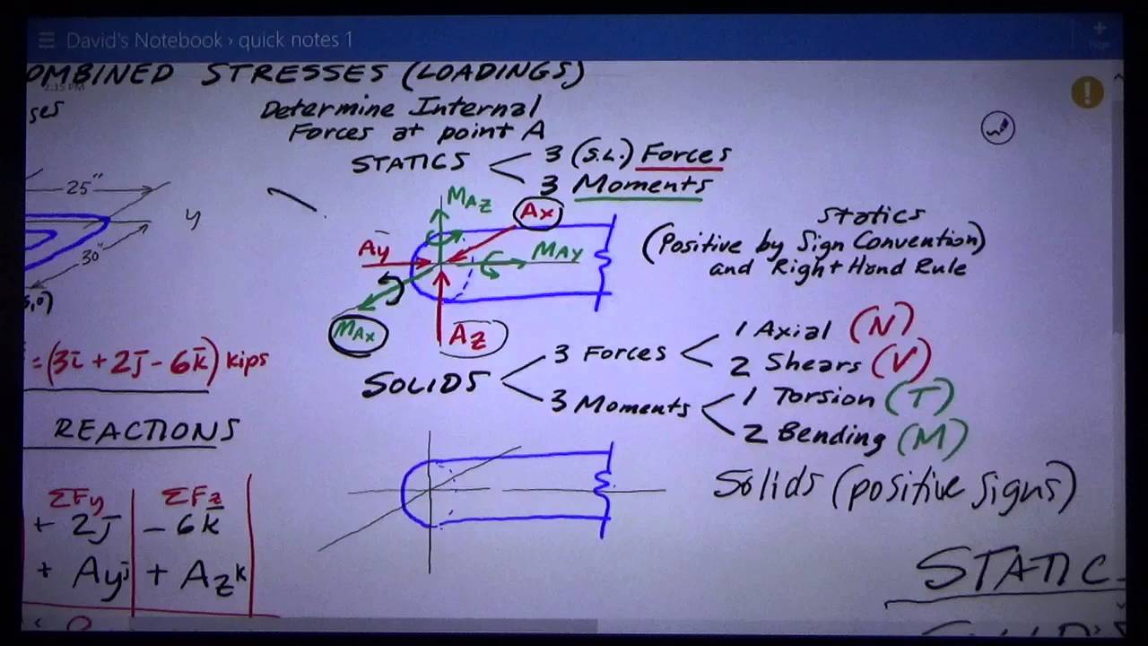 Solids   Combined Stresses Loading
